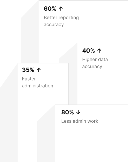 Up to 60% better reporting accuracy, 30-45% less admin time, up to 40% better data accuracy, up to 80% less finance admin