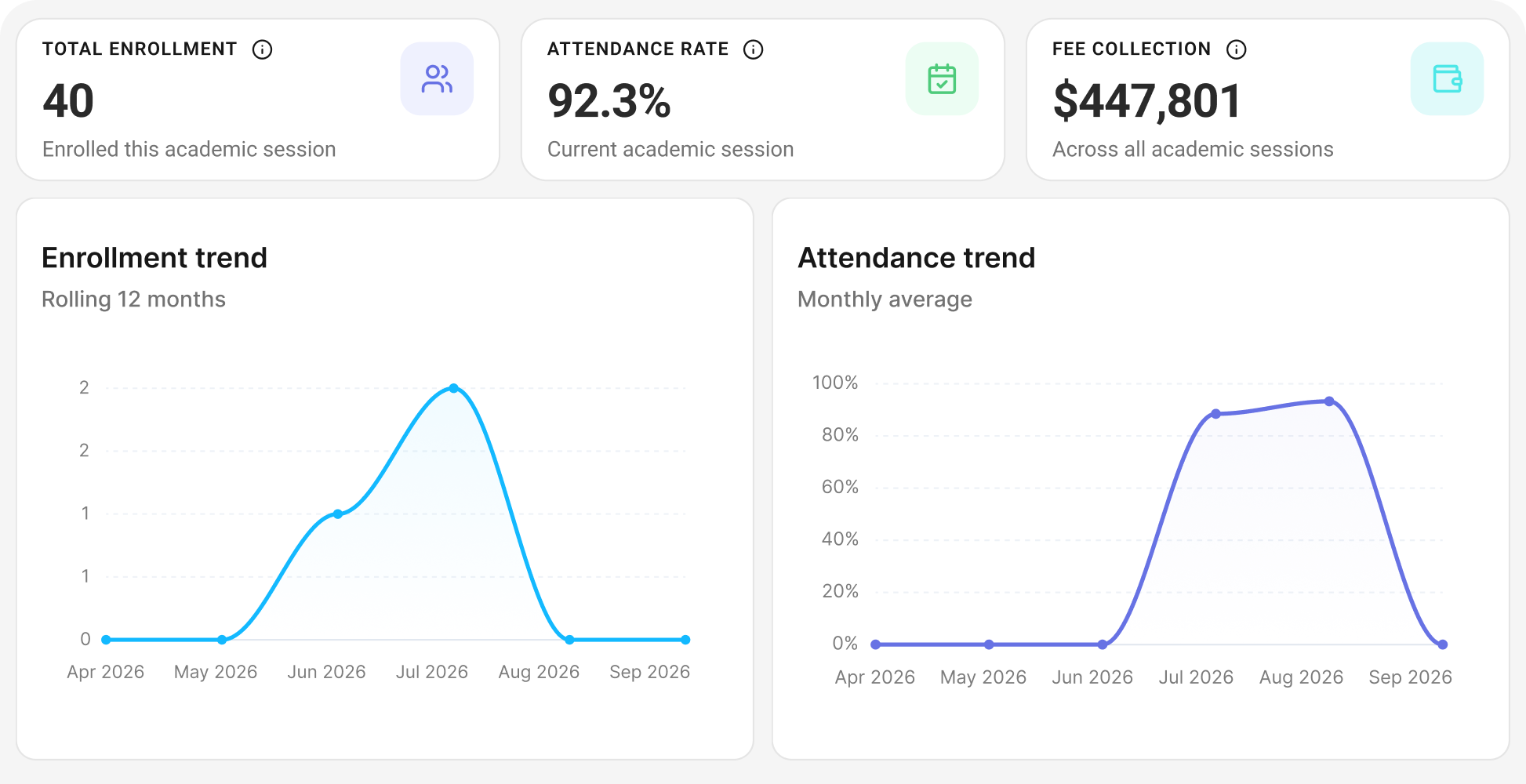 Classe365 analytics dashboard for business leaders