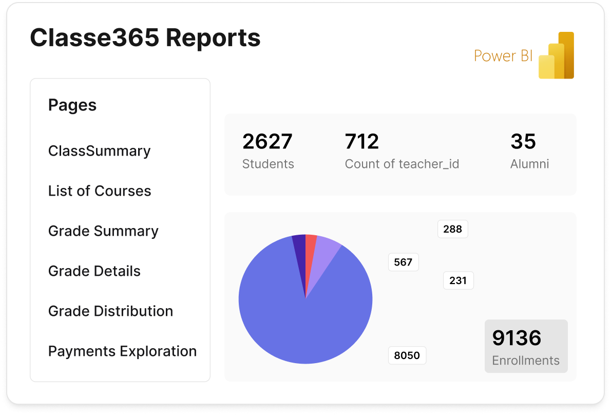 Classe365 screenshot: Effortless integrations with BI tools including Power BI