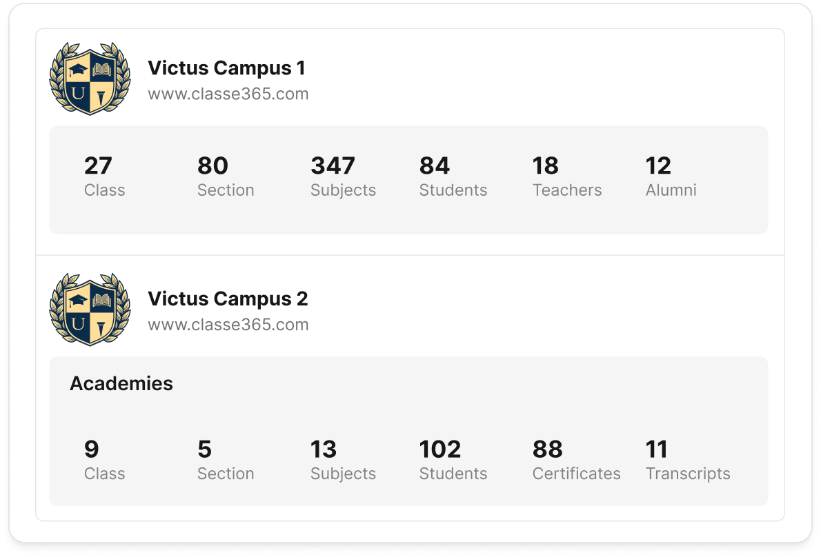 Classe365 screenshot: Enjoy multi-campus analytics and reporting