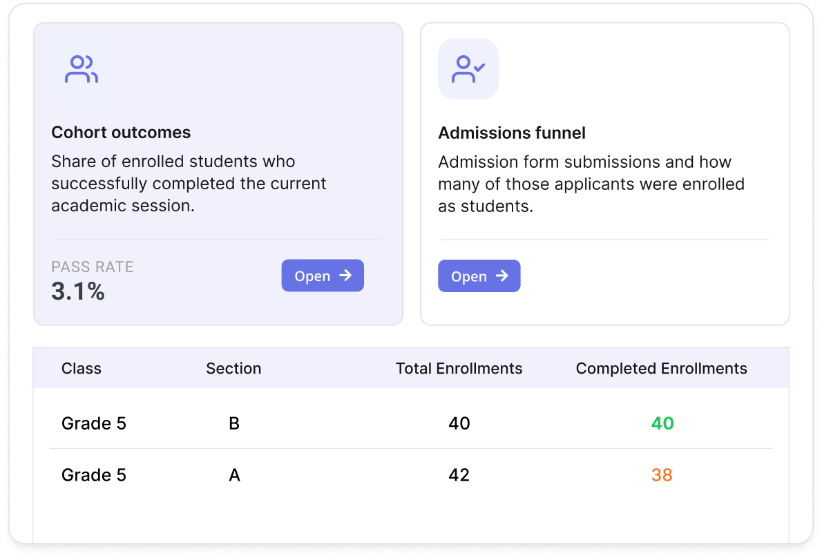 Classe365 screenshot: Raise your revenue by managing student attrition rates