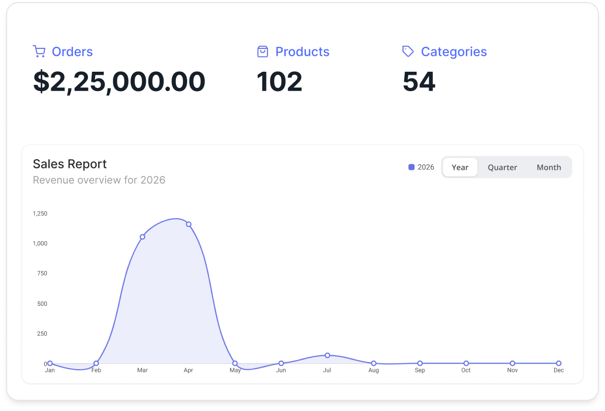 Classe365 screenshot: Leverage our fees and invoicing module to boost revenues
