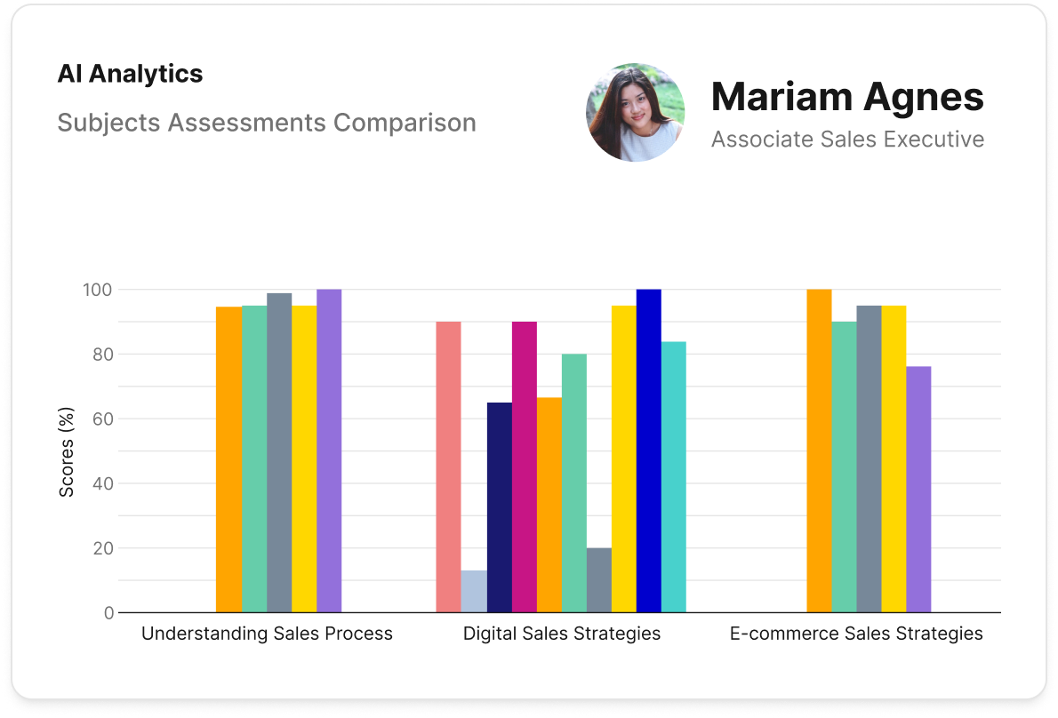 Classe365 screenshot: Reliable CRM and LMS
