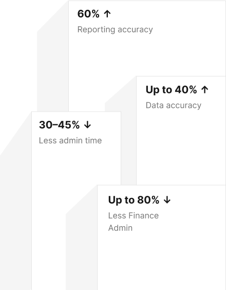Results with Classe365: 60% better reporting accuracy, up to 40% better data accuracy, up to 80% less finance admin and 30-45% less administrative work