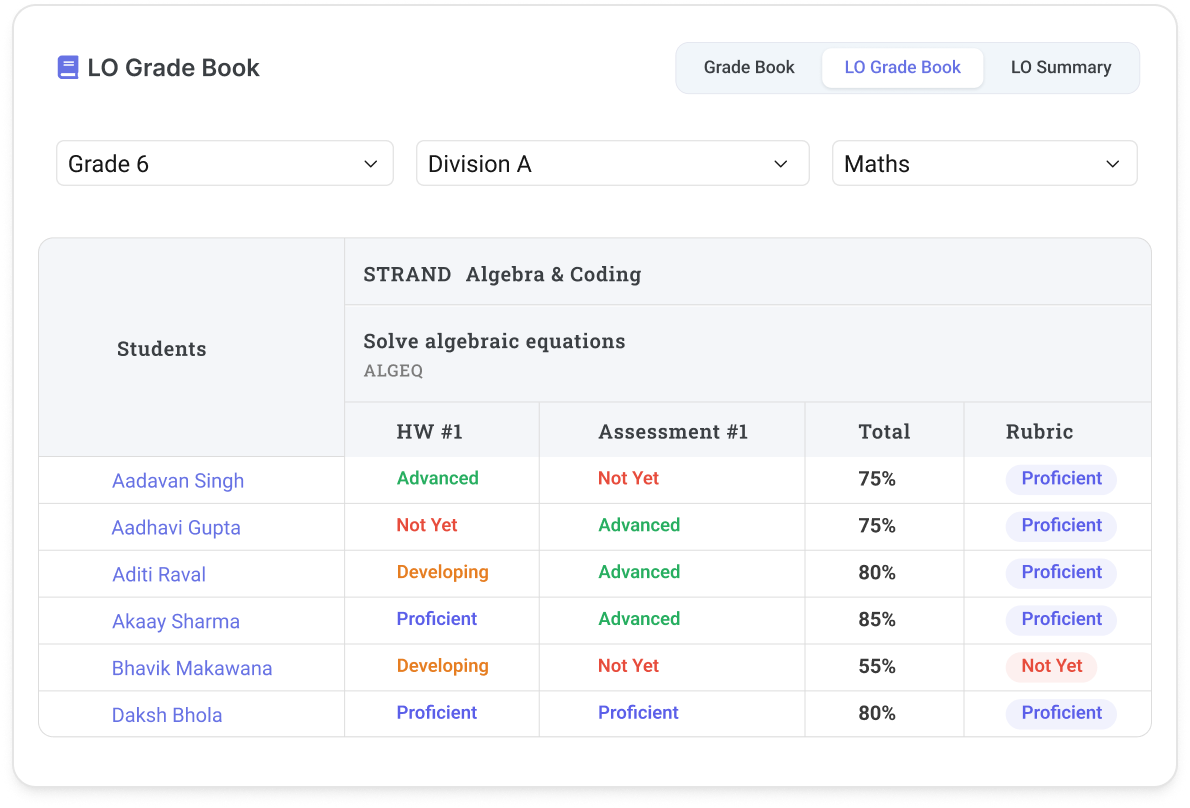 Classe365 screenshot: Customizable grading, assessment, and transcripts