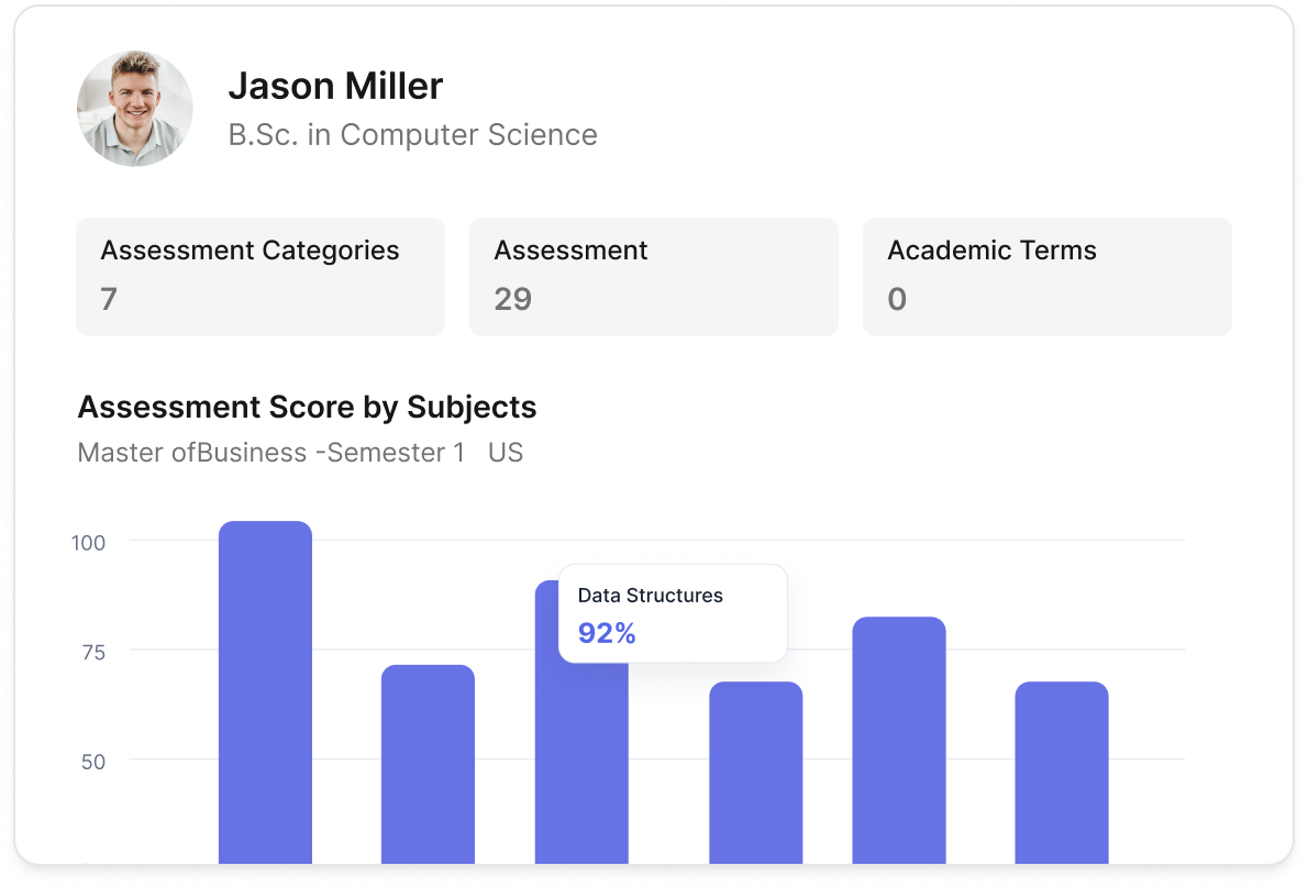 Classe365 screenshot: Enjoy powerful behaviour analytics on student performance