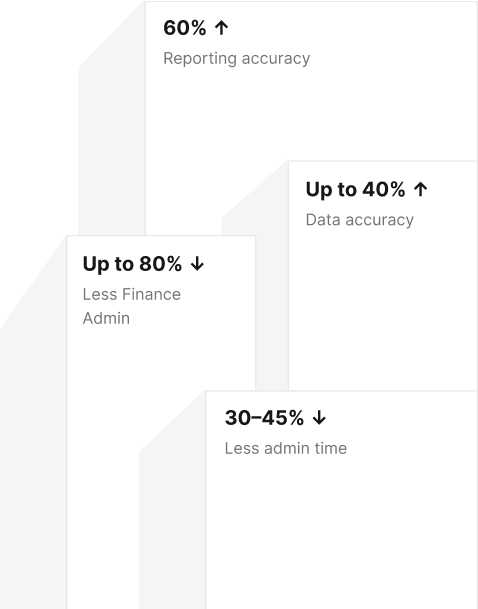 Results with Classe365: 60% better reporting accuracy, up to 40% better data accuracy, up to 80% less finance admin and 30-45% less administrative work